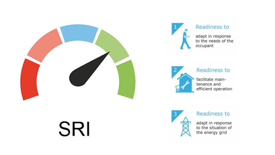 EC deelt eindrapport over Smart Readiness Indicator