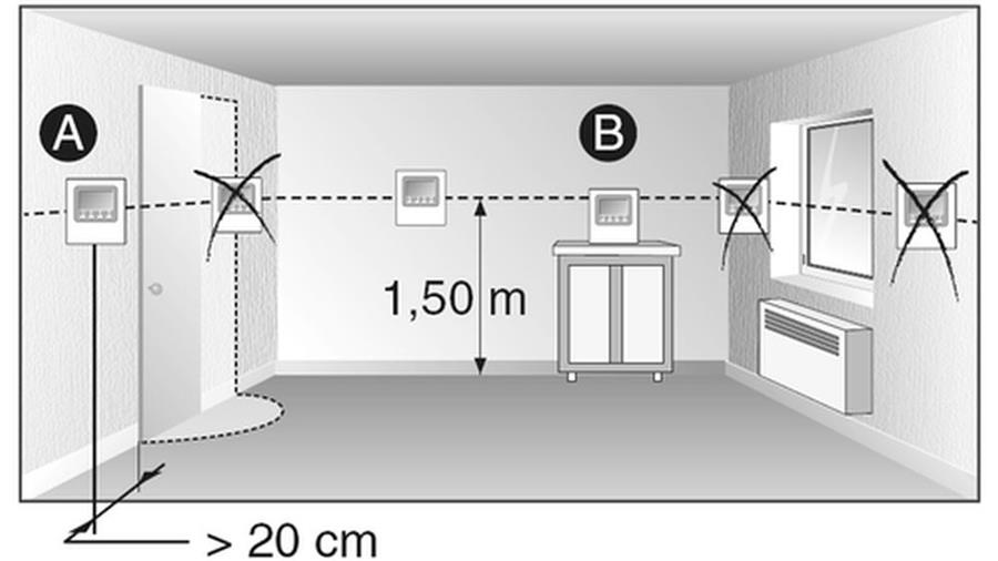 Hoe efficiënt gebruik van de kamerthermostaat het energieverbruik kan doen dalen