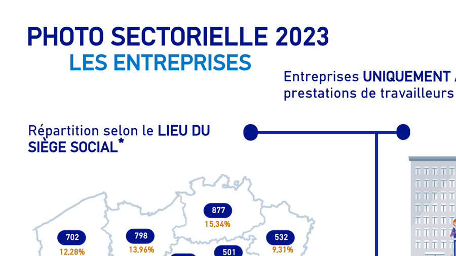 Le secteur électrique n'a jamais été aussi important