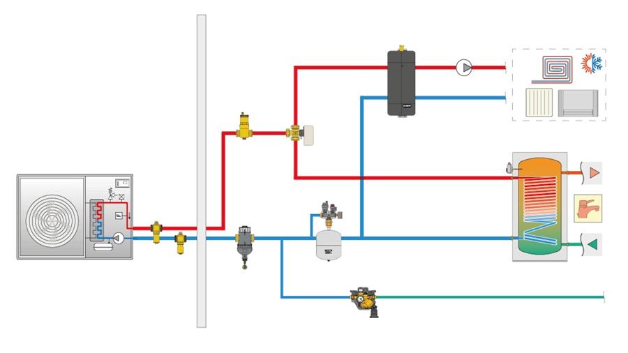 Une bonne gestion de la qualité de l'eau également pour les pompes à chaleur