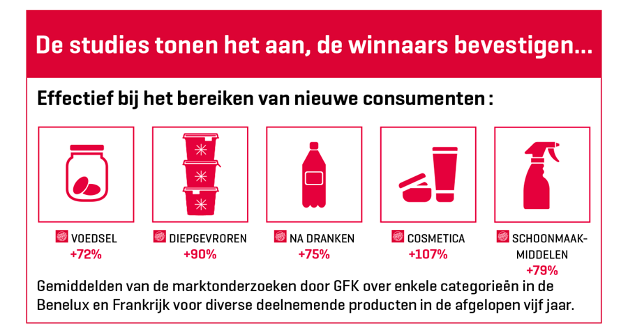 Vier logo’s tonen de weg naar nieuwe producten en toekomstgerichte merken