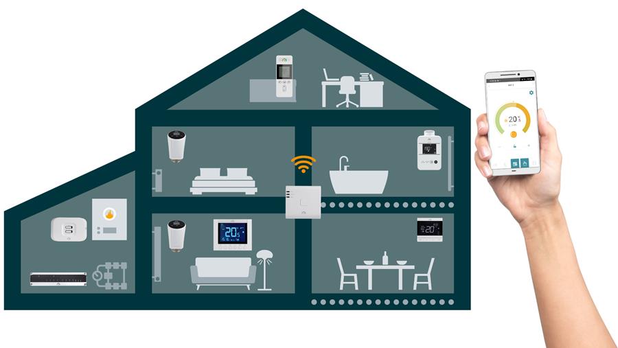 Unisenza Plus optimaliseert energie-efficiëntie en comfort
