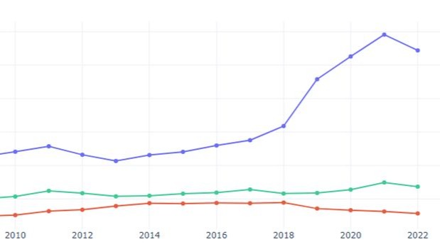 Les starters ont plus de chances de réussir en Wallonie qu'en Flandre