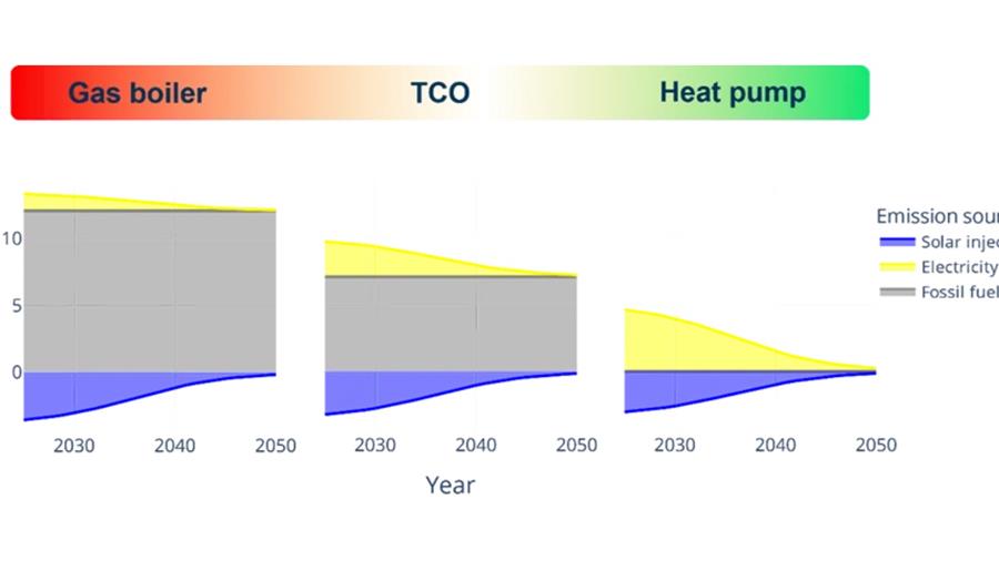 “Voeg CO₂-uitstootlimieten toe aan EPC”