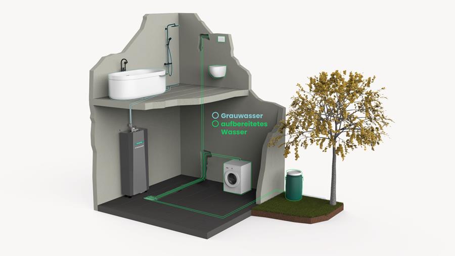 Hansgrohe en Hydraloop werken samen rond duurzaam waterbeheer