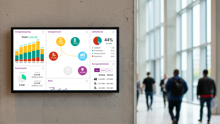 Slimmer omgaan met energie: wat kan een energiemanagementsysteem voor de klant betekenen?