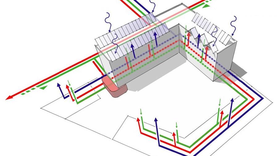 Centrale stookruimte: het principe