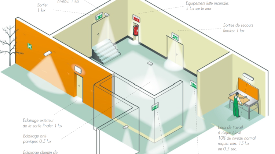 Comment placer un éclairage de secours selon les normes